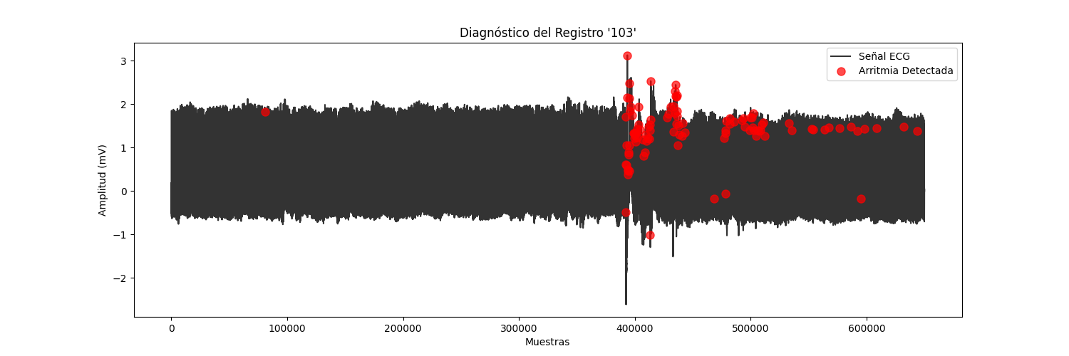 Diagnóstico 103