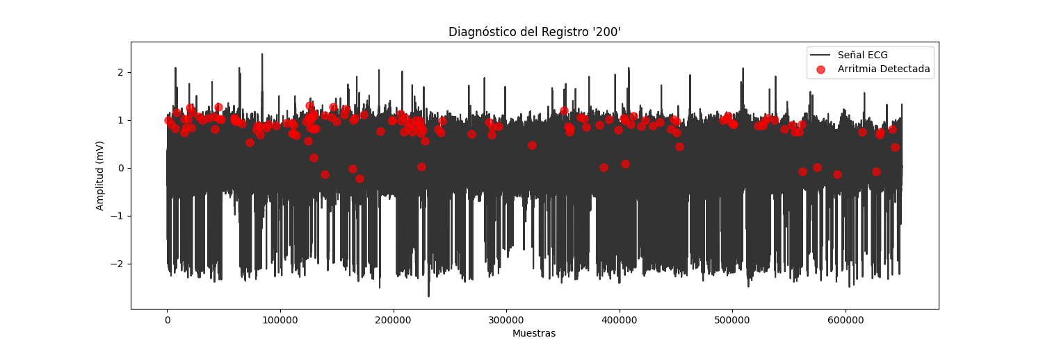 Diagnóstico 200