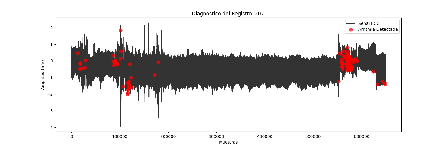Diagnóstico 207